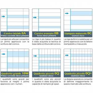 MAXI DIDATTICO PER DISGRAFIA Quadretto 0,5cm (0Q)7045